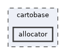 cartobase/allocator