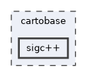 cartobase/sigc++