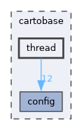 cartobase/thread