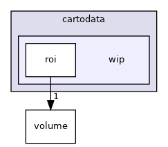 cartodata/wip