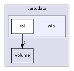 cartodata/wip