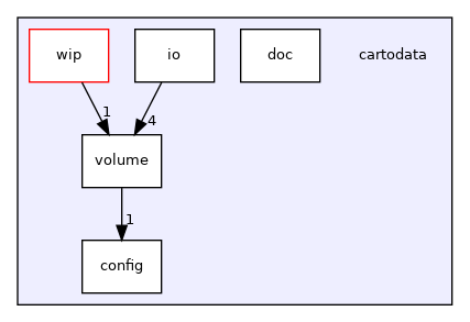 cartodata