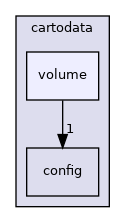 cartodata/volume