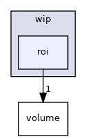 cartodata/wip/roi