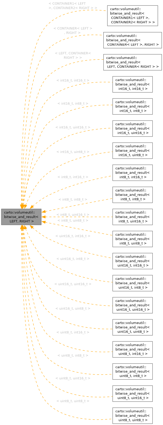 Inheritance graph