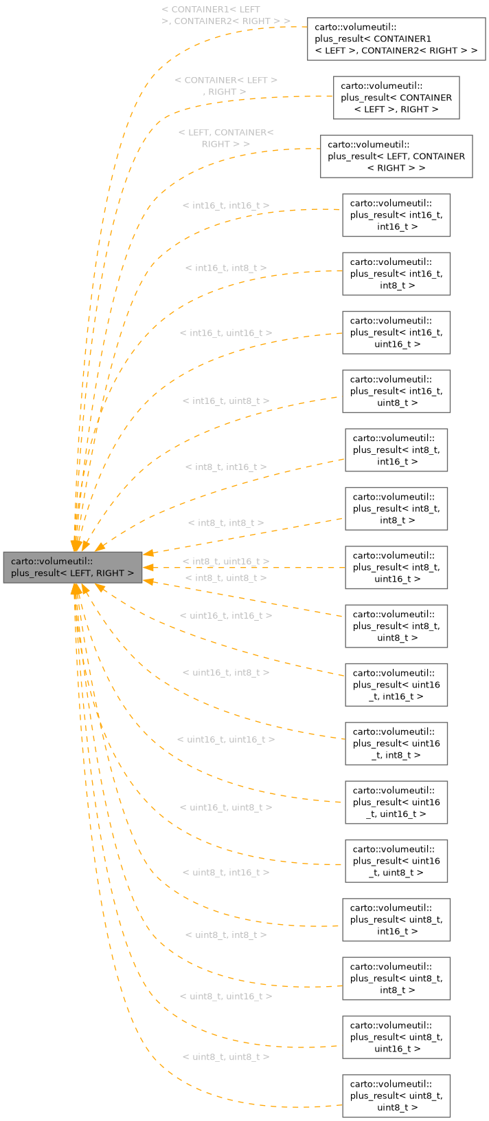 Inheritance graph