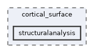 cortical_surface/structuralanalysis