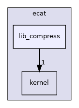 ecat/lib_compress