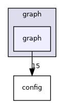 graph/graph