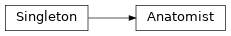 Inheritance diagram of anatomist.base.Anatomist