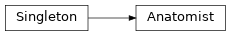 Inheritance diagram of anatomist.base.Anatomist