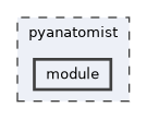 pyanatomist/module