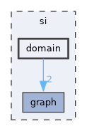 si/domain