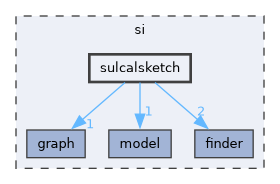 si/sulcalsketch