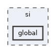 si/global