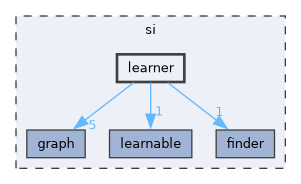 si/learner