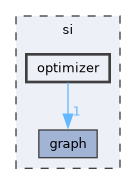 si/optimizer