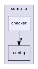 soma-io/checker