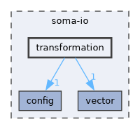 soma-io/transformation