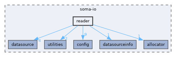 soma-io/reader