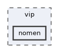 vip/nomen