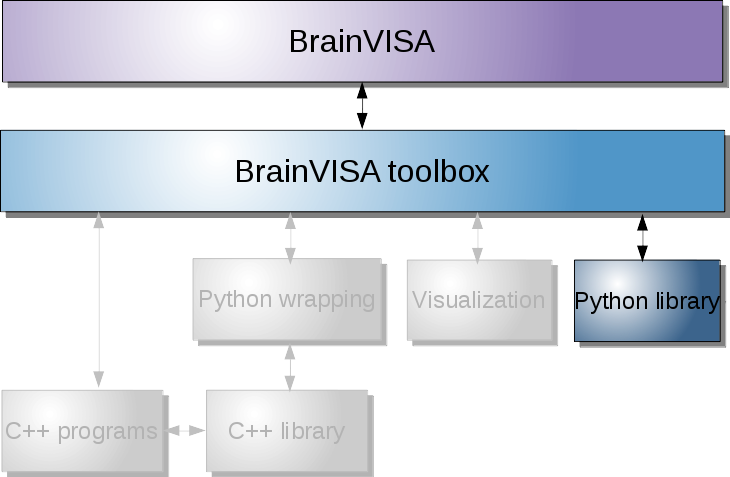 _images/dev_usecase_axon.png