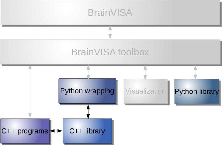 _images/dev_usecase_python.png