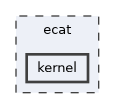 ecat/kernel
