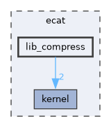 ecat/lib_compress