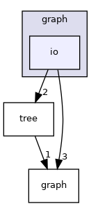graph/io