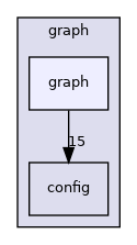 graph/graph