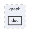 graph/doc