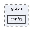 graph/config
