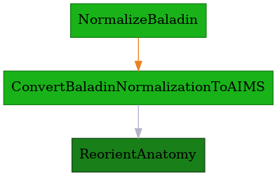 ../../../../_images/morphologist.capsul.axon.baladinnormalizationpipeline.BaladinNormalizationPipeline.png