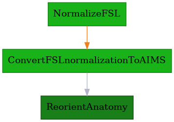 ../../../../_images/morphologist.capsul.axon.fslnormalizationpipeline.FSLnormalizationPipeline.png