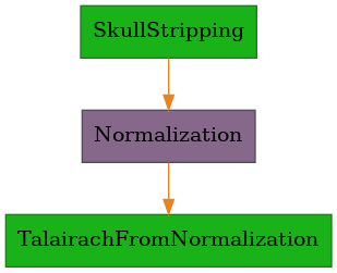 ../../../../_images/morphologist.capsul.axon.normalizationskullstripped.NormalizationSkullStripped.png