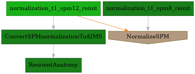 ../../../../_images/morphologist.capsul.axon.spmnormalizationpipeline.SPMnormalizationPipeline.png