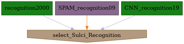 ../../../../_images/morphologist.capsul.axon.sulcilabelling.SulciLabelling.png