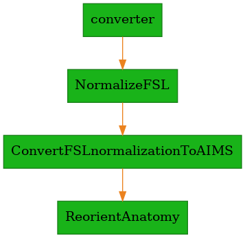 ../../../../_images/morphologist.capsul.fslnormalization.FSLNormalization.png