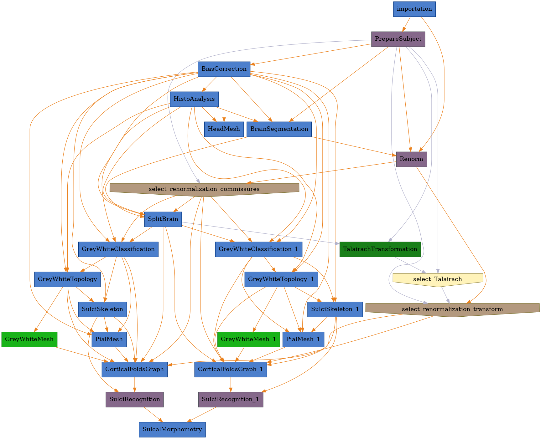 ../../../../_images/morphologist.capsul.morphologist.Morphologist.png