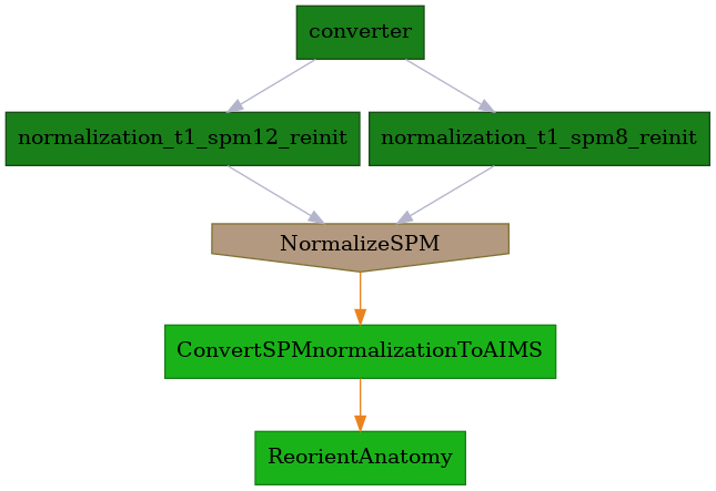 ../../../../_images/morphologist.capsul.spmnormalization.SPMNormalization.png