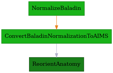 ../../../../_images/morphologist.capsul.axon.baladinnormalizationpipeline.BaladinNormalizationPipeline.png