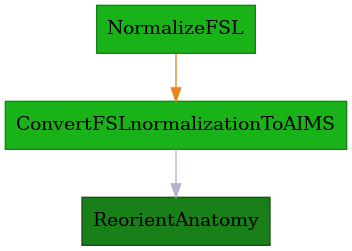 ../../../../_images/morphologist.capsul.axon.fslnormalizationpipeline.FSLnormalizationPipeline.png