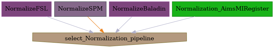 ../../../../_images/morphologist.capsul.axon.normalization.Normalization.png