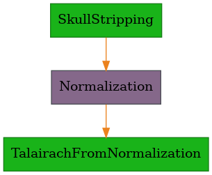 ../../../../_images/morphologist.capsul.axon.normalizationskullstripped.NormalizationSkullStripped.png