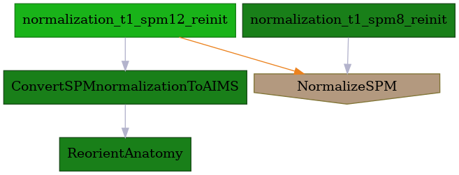 ../../../../_images/morphologist.capsul.axon.spmnormalizationpipeline.SPMnormalizationPipeline.png