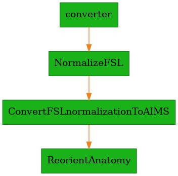 ../../../../_images/morphologist.capsul.fslnormalization.FSLNormalization.png