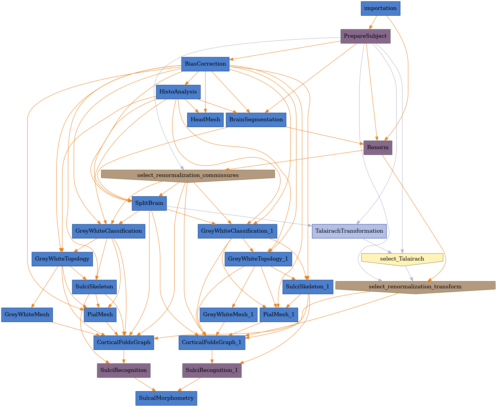 ../../../../_images/morphologist.capsul.morphologist.Morphologist.png