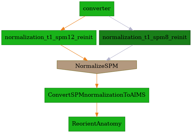 ../../../../_images/morphologist.capsul.spmnormalization.SPMNormalization.png