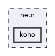 neur/koho
